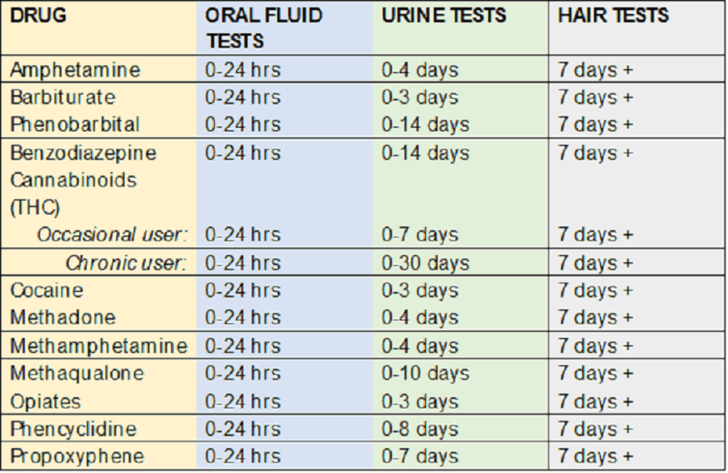 How Do Drug Tests Work The Two Steps Of Drug Testing How Do Drug Tests Work The Two Steps Of Drug Testing