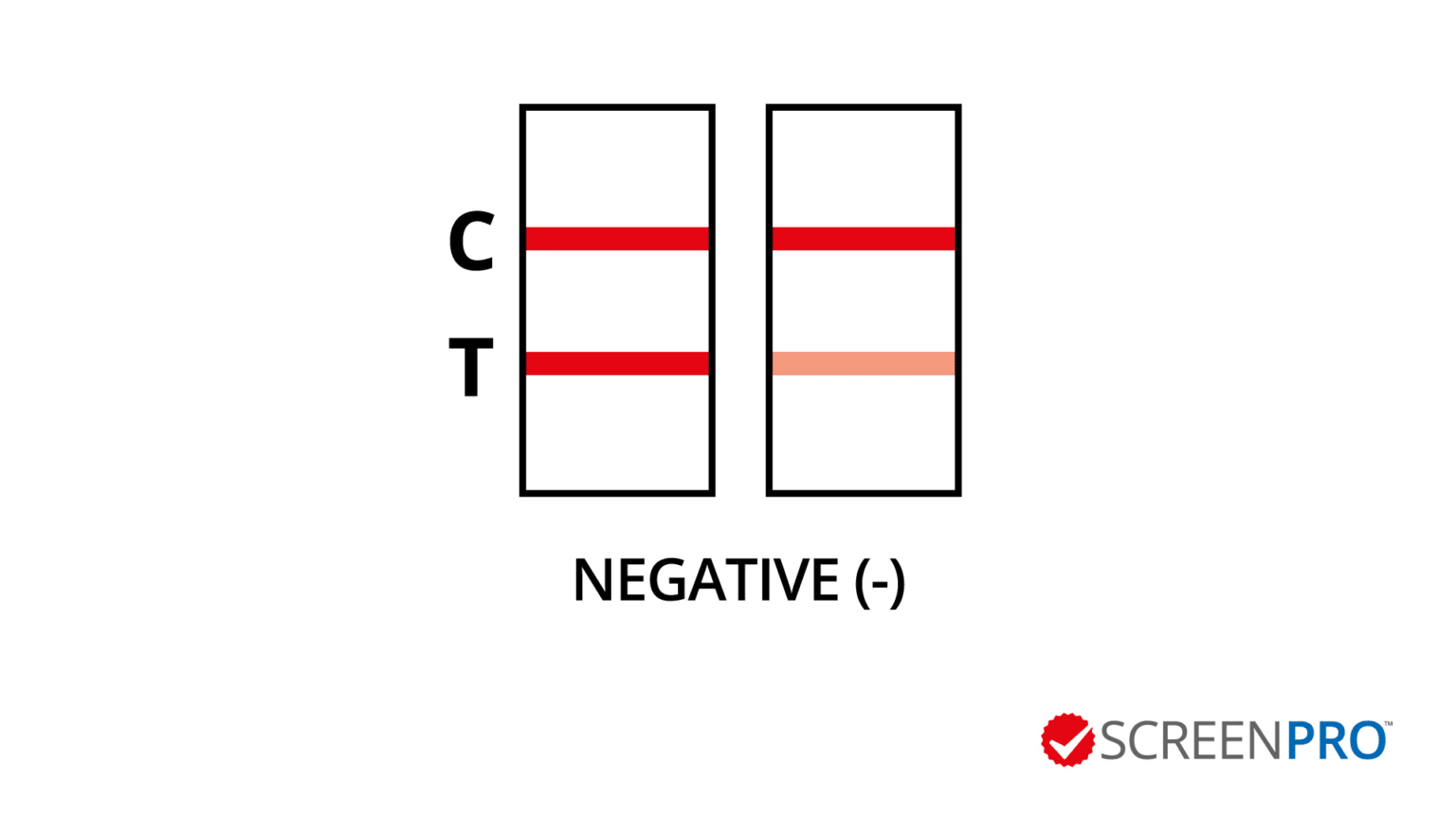 ScreenPro Urine Drug Test Cup Online Test